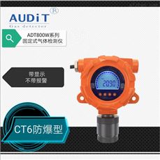 ADT800W-NH3氨气探头