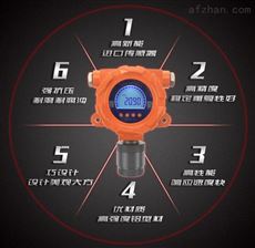ADT800W-CO2二氧化碳在线检测仪